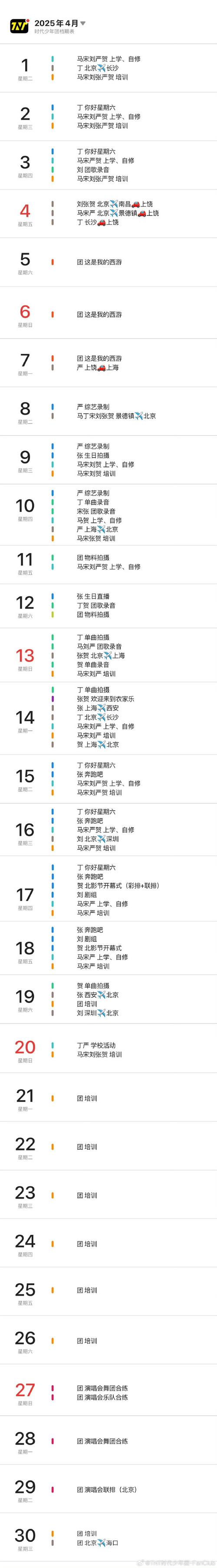 如何用Laravel按时间日期分组统计长尾词数据？