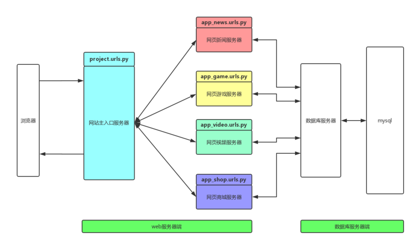 Django框架中，有哪些缓存技巧可以用于实现高效的数据持久化？