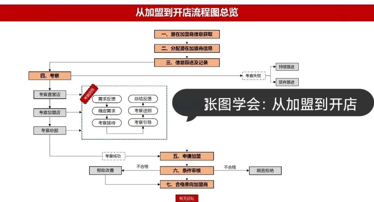 如何解析优质网站设计公司加盟必备条件与要素，制定加盟全攻略？