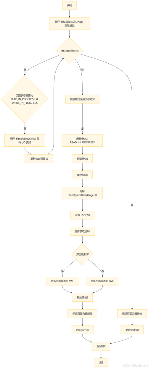 PHP模型类如何封装长尾词查询的数据库操作？