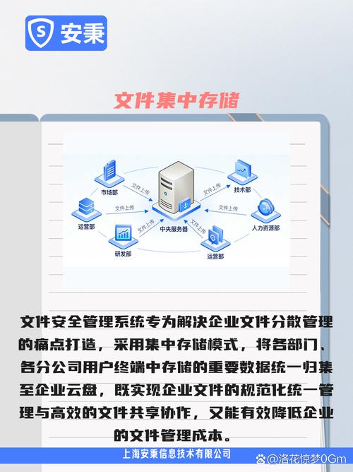 如何挑选合适的合规政务云盘?6款深度测评推荐!