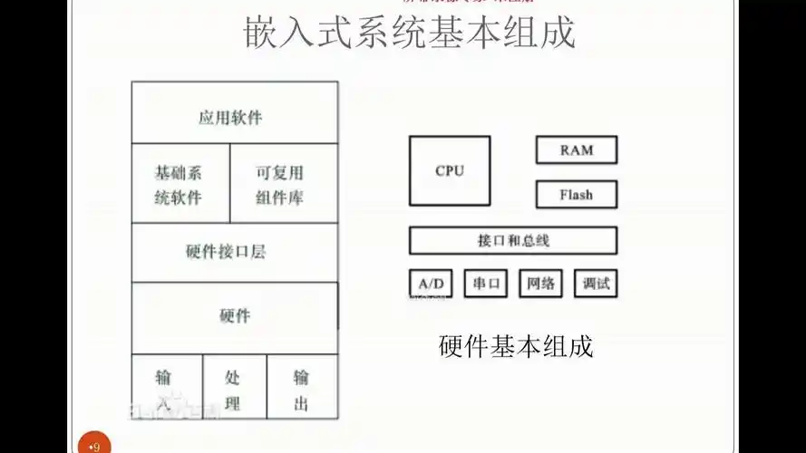嵌入式单片机片上系统Soc涉及哪些关键技术及原理？
