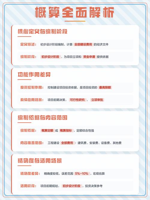 概算与预算的本质差异及其具体应用场景有何具体区别？