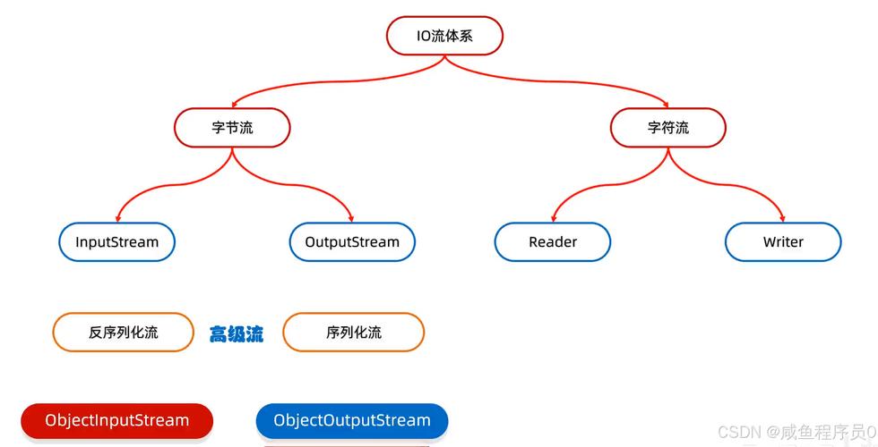 Java序列化机制图文解析是怎样的？