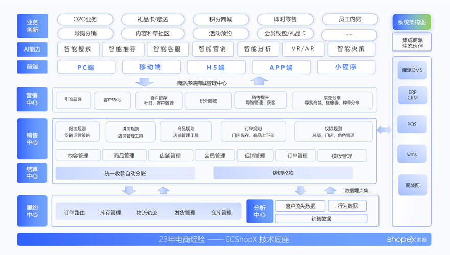 方维商城系统升级优化，有哪些策略能让其服务更上一层楼？