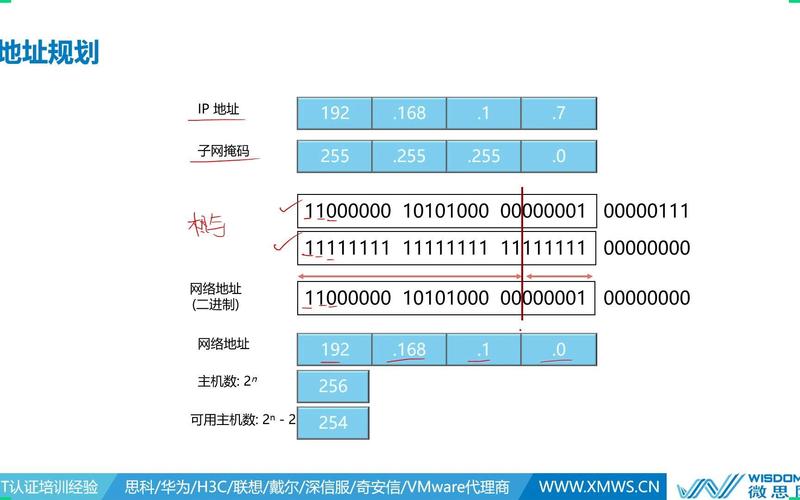 如何巧妙运用VLSM对五类不同IP地址进行精细化子网划分？