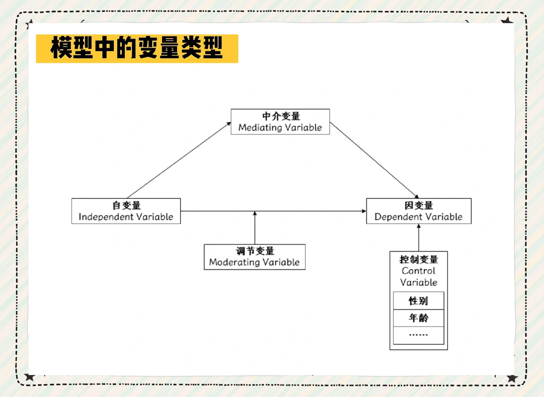 数据库中两个变量分别代表什么含义？