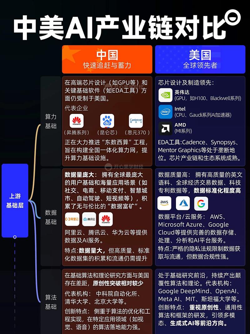 不同国家AI项目有哪些显著区别，具体体现在哪些方面？