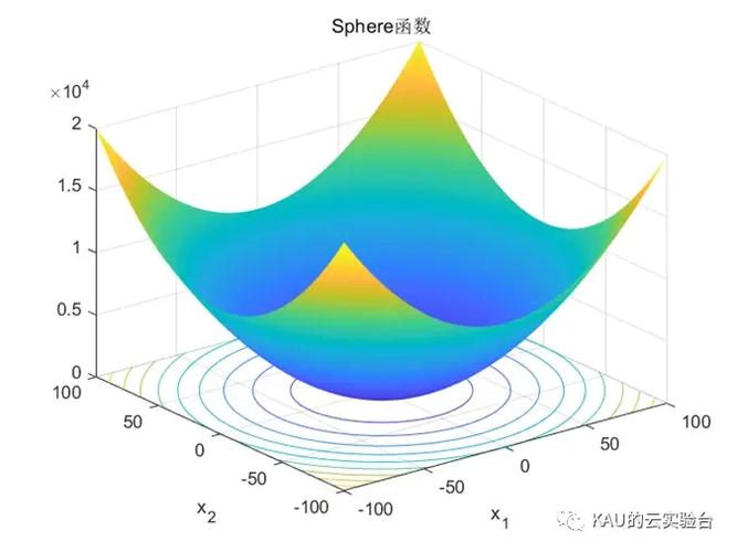 基于麻雀搜索算法和beta函数的自适应图像增强Matlab实现，如何优化？