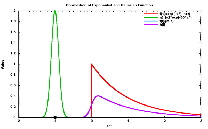 PHP观察者模式如何实现长尾词的动态更新与响应？