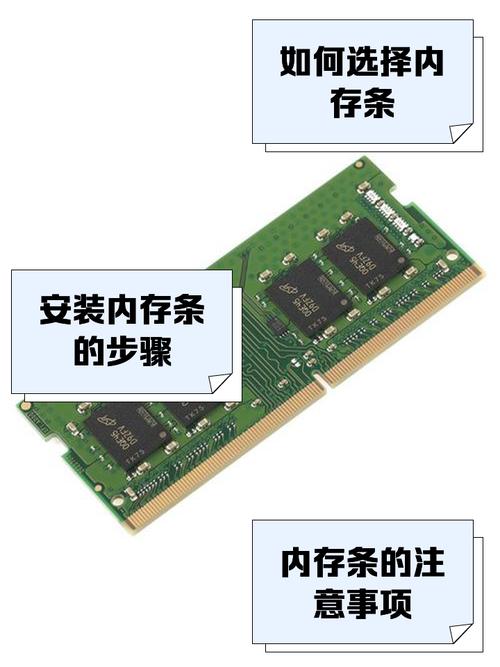 计算机内存包含哪些组成部分？