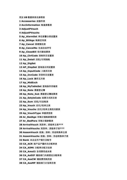 数据库命名叫什么名字有什么含义？