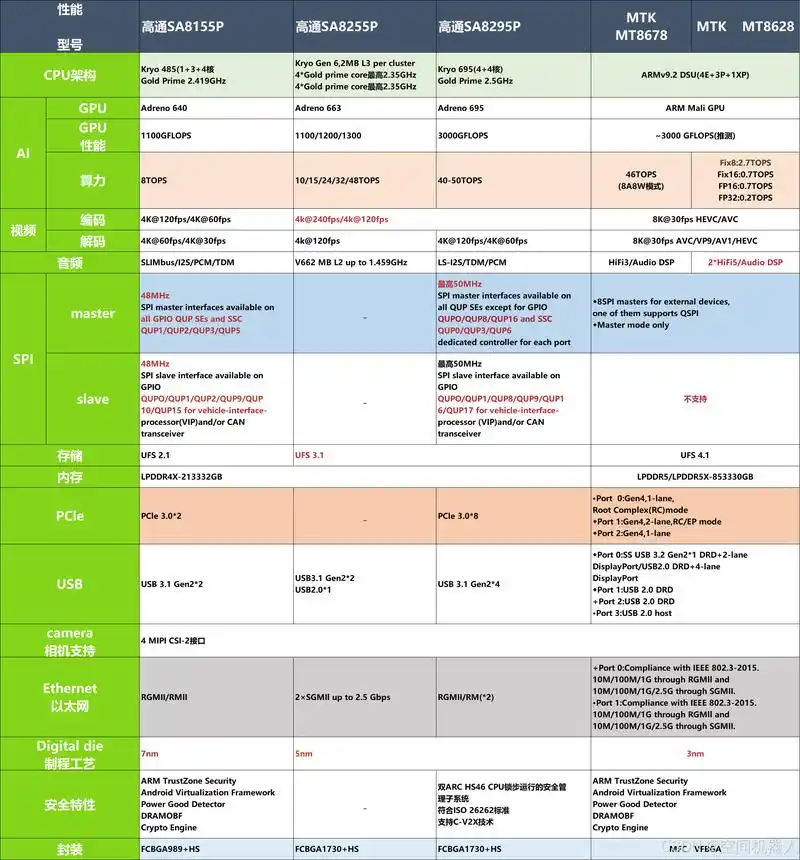 高通这款sensor的解析能力如何？