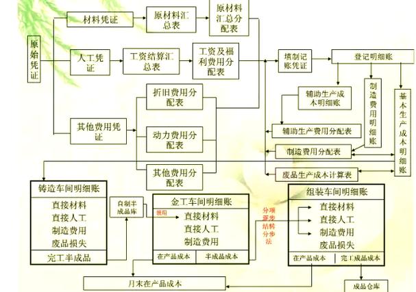 如何高效管理京东物流成本核算，遵循哪些关键步骤？