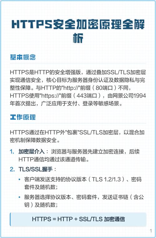 HTTPS的加密机制如何确保网络安全？