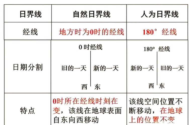 如何根据存储的时区调整ASP.NET MVC应用程序的时区设置？