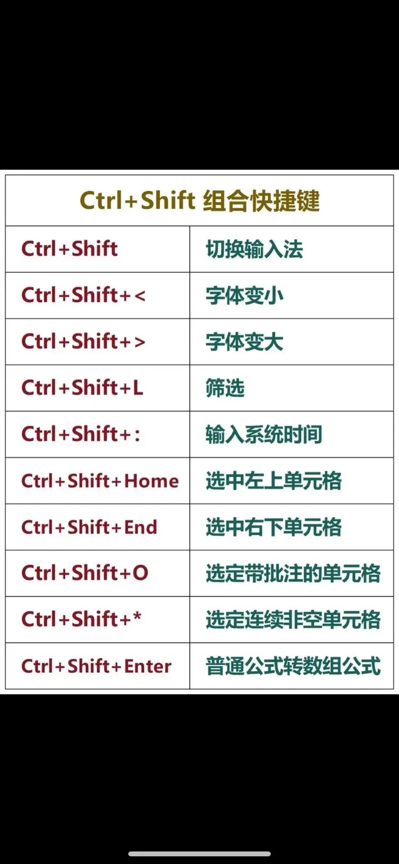 如何实现Element UI中Tree组件的Ctrl和Shift键多选功能？