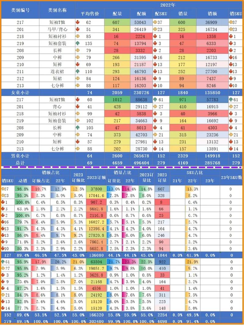 京东销售码洋与广告投入销量预测模型【数据集+代码】如何构建？
