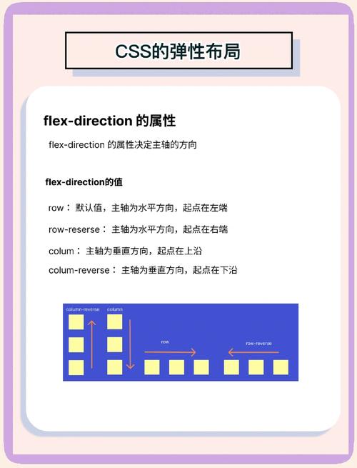 如何妥善处理CSS响应式多列布局的溢出问题？