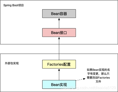 SpringFactoriesLoader类如何详细解析其功能与作用？