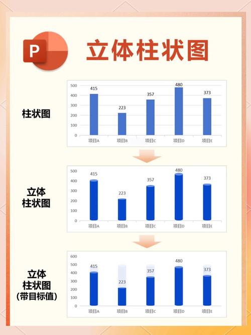 如何用WPF技术实现绘制详细且功能丰富的柱状统计图？