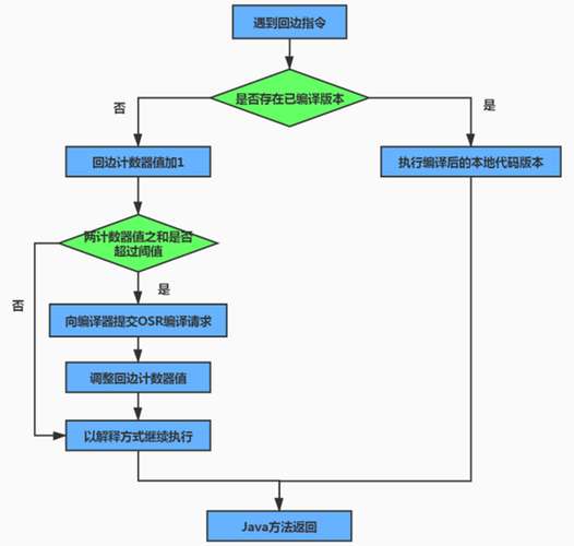 Lua语言如何高效访问文件并控制应用程序执行流程？