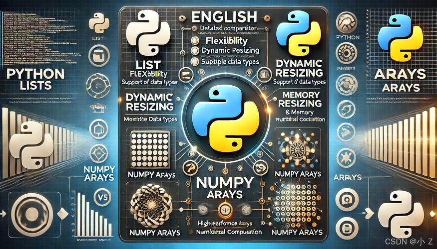 Python list与数组有何本质区别？