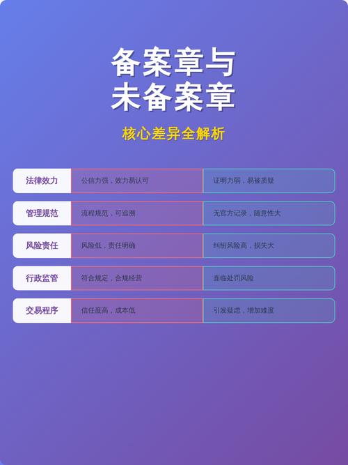项目未备案会有哪些具体差异和影响？