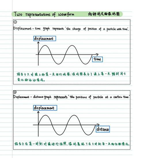 如何用wavesurfer.js实现绘制长尾词音频波形图的功能？