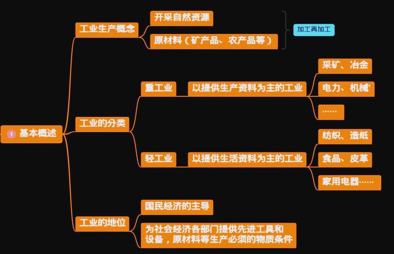 项目和工业化之间有哪些本质区别？