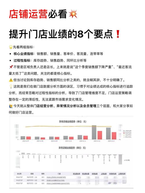 如何通过优化速卖通店铺策略，精准提升业绩？