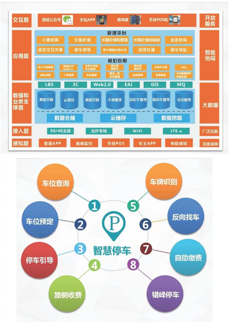 微信小程序智能停车场系统设计及源码LW文档，有何特点？
