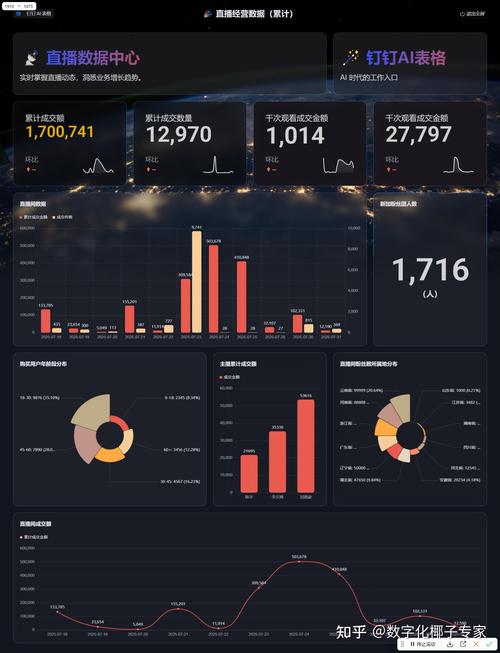 如何用Vue结合Echarts实现实时数据的长尾词仪表盘展示？