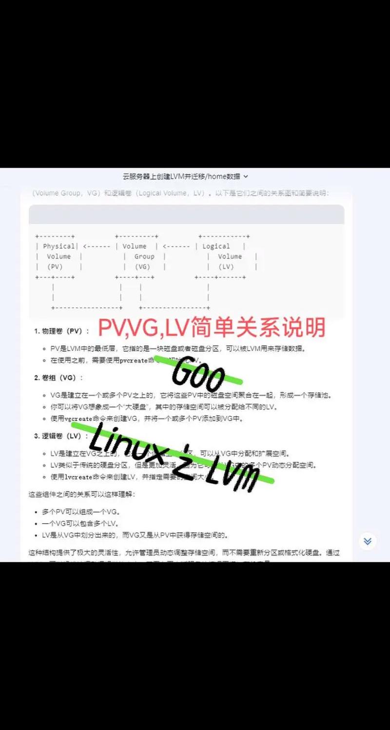 LVM弹性硬盘如何进行高效扩容和优化配置？