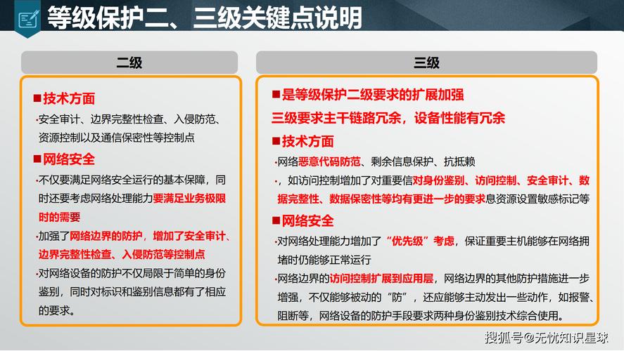 企业如何精准把握等级保护，解锁网络安全合规的金钥匙？