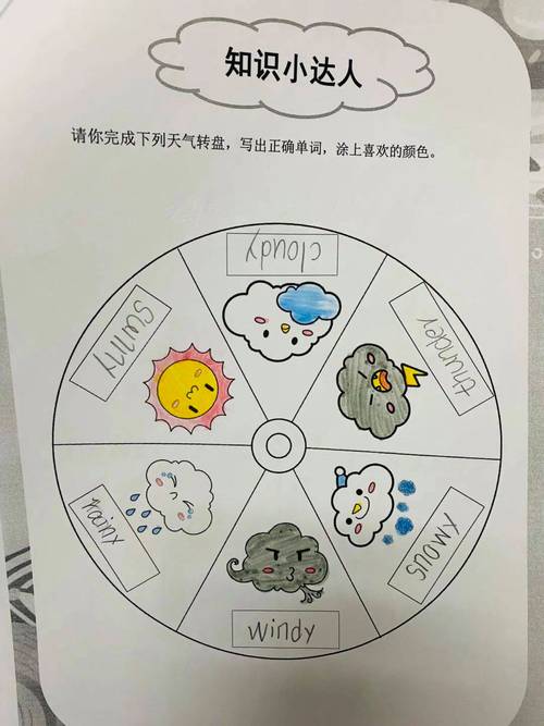 如何将Qt绘制时钟效果改写为一个长尾词的？