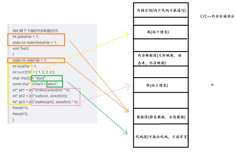 Go语言中内存分配的奥秘究竟隐藏在哪些细节之中？