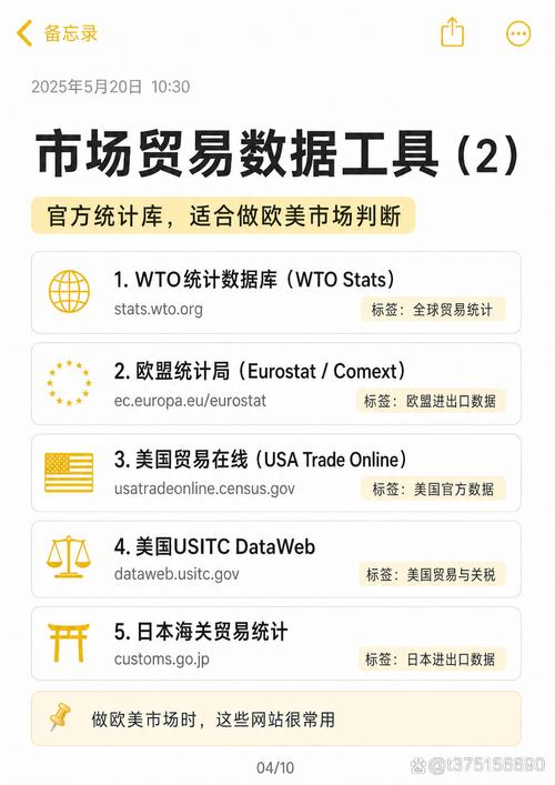 联合国贸易数据库新增功能有哪些？