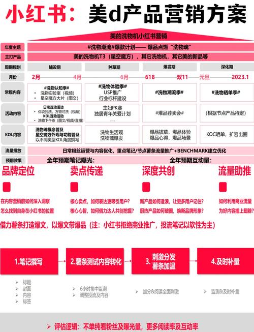 文库营销，品牌推广的新利器，究竟是什么？