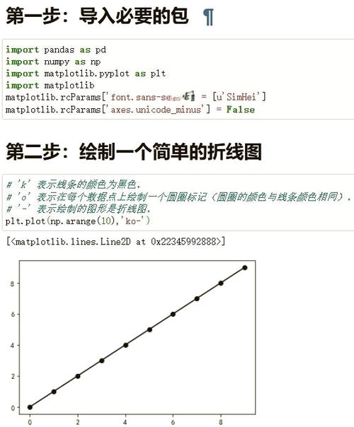 如何高效利用WPF DrawingVisual实现长尾词绘制的高性能曲线图开发？