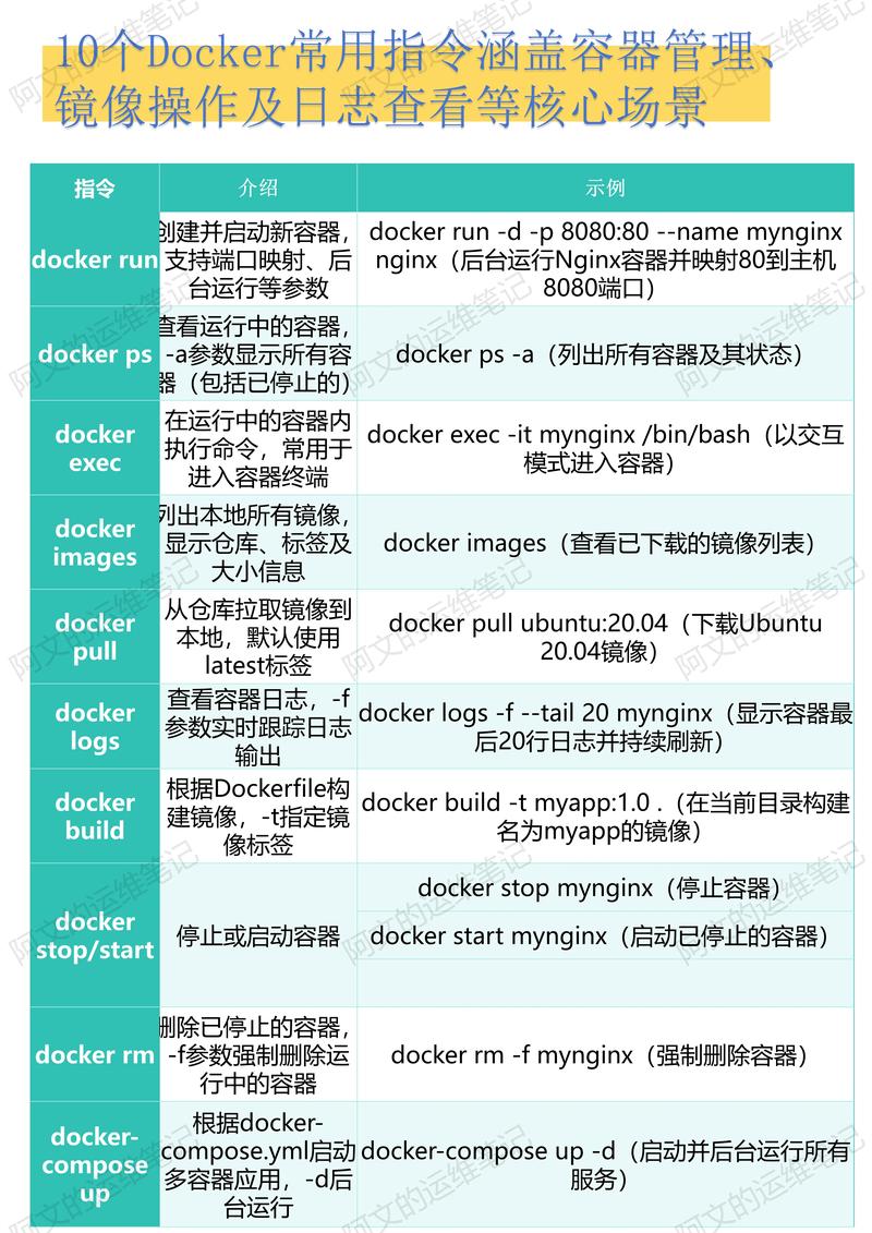 如何使用Docker拉取、停止、重启容器等常用操作？