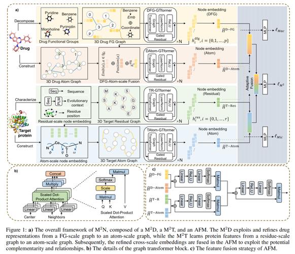 Angular的框架特性有哪些优势？