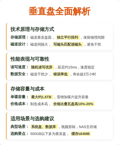 叠瓦盘和垂直盘，哪种更符合我的存储需求？