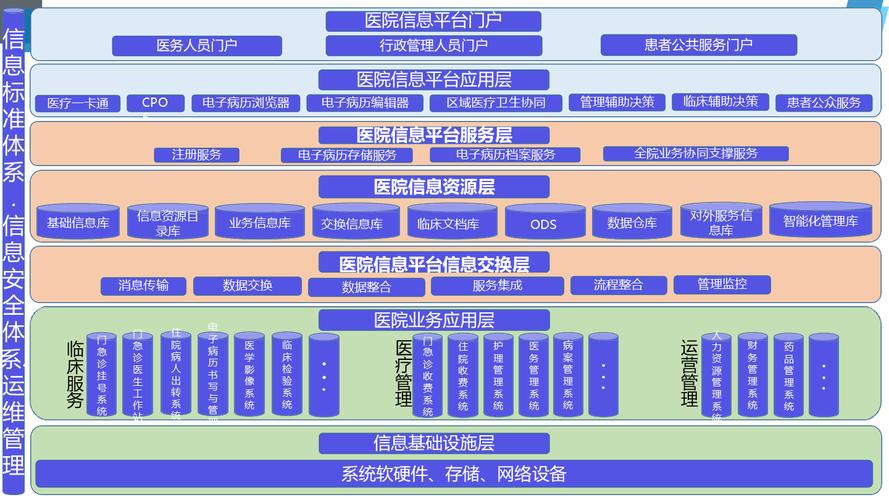 企业为何要开发互联网医院平台系统？