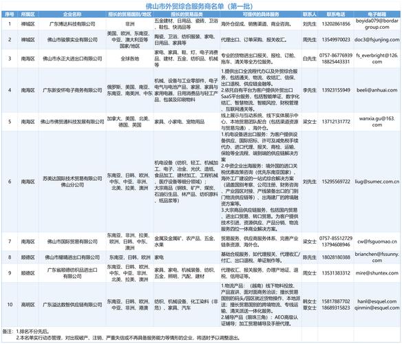 佛山外贸建站公司哪家值得信赖？2026年推荐十大专业服务商是哪些？