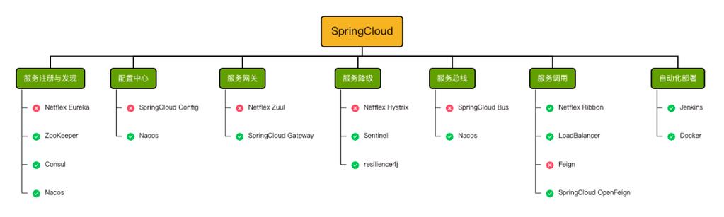 Spring Cloud Stream如何高效运用消息驱动组件？
