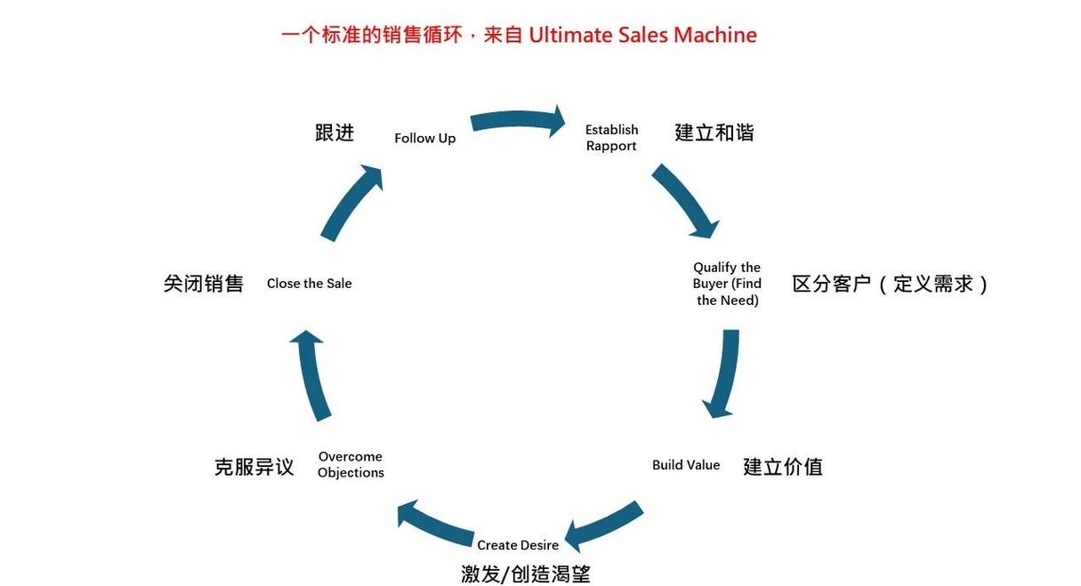 如何打造疗愈饰品独立站全链路出海攻略？从选品到营销的完整销售闭环？