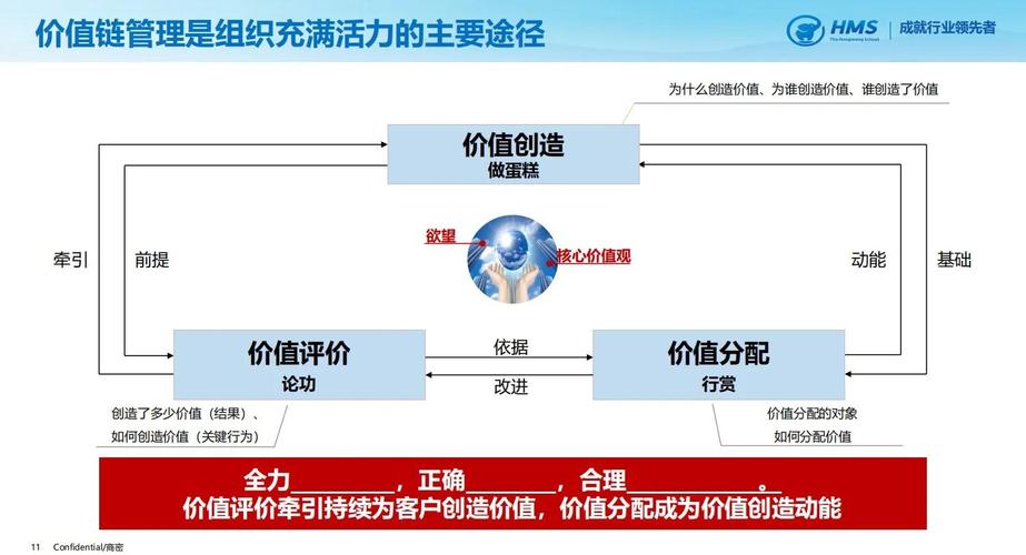 如何将用户价值至上、利益共赢发展作为核心，打造可持续的长尾效应？