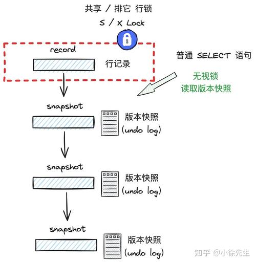 MySQL InnoDB引擎的锁机制是如何实现并发控制和数据一致性的？