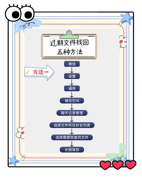 微信文件过期或被清理后，有哪些方法可以尝试恢复呢？